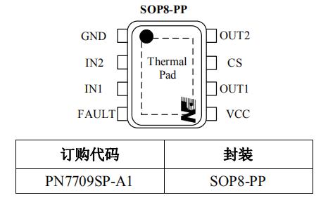 PN7709 门锁马达麻豆APP在线下载